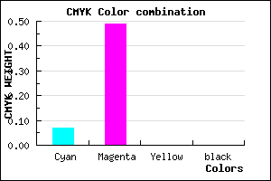 #ED81FF color CMYK mixer