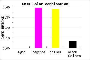 #ED9193 color CMYK mixer