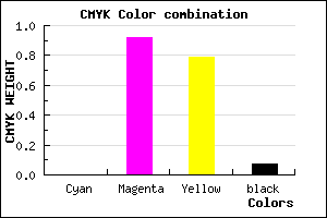 #ED1231 color CMYK mixer