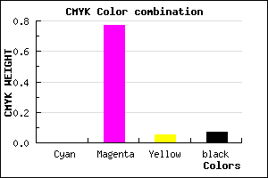 #ED36E2 color CMYK mixer