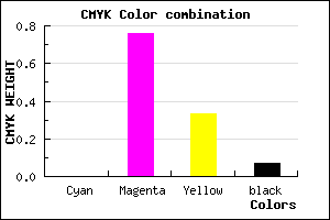 #ED3A9E color CMYK mixer