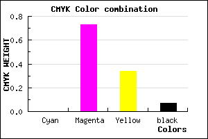 #ED419D color CMYK mixer