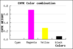 #ED48AE color CMYK mixer