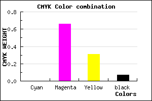 #ED51A4 color CMYK mixer