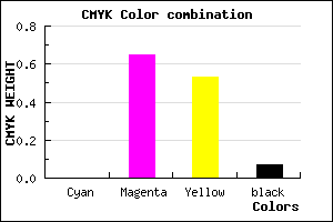 #ED536F color CMYK mixer