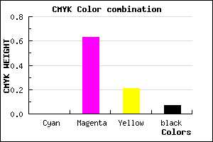 #ED58BB color CMYK mixer