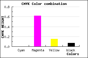 #ED5AC9 color CMYK mixer