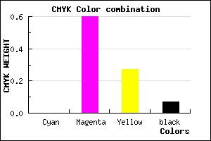 #ED5FAE color CMYK mixer