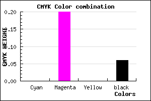 #EFC0F0 color CMYK mixer
