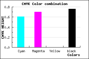 #18123D color CMYK mixer