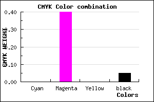 #F090F1 color CMYK mixer