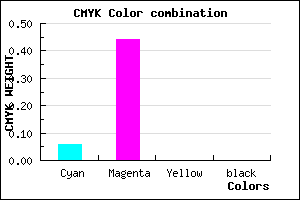 #F090FF color CMYK mixer