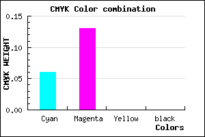 #F0DFFF color CMYK mixer