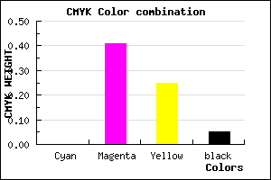#F18DB5 color CMYK mixer