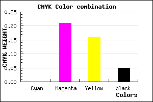 #F1BFCB color CMYK mixer