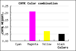 #F1BFDF color CMYK mixer