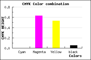 #F15972 color CMYK mixer