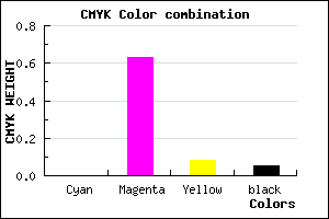 #F15ADD color CMYK mixer