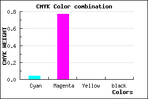 #F43BFF color CMYK mixer