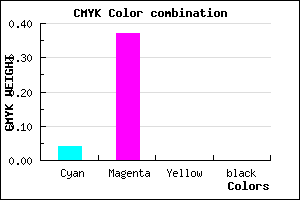 #F5A0FF color CMYK mixer