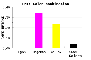 #F6A2BD color CMYK mixer