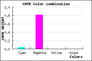 #F62FFF color CMYK mixer