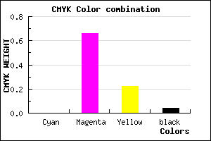 #F654BF color CMYK mixer