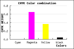 #F6559D color CMYK mixer