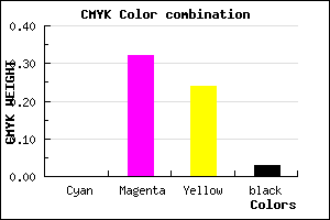 #F7A7BC color CMYK mixer