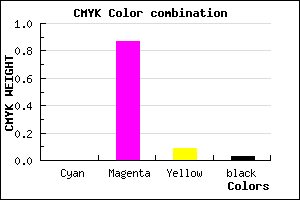 #F721E1 color CMYK mixer