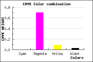 #F84AE2 color CMYK mixer