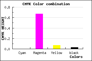 #F852E6 color CMYK mixer