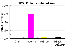 #F9AFF4 color CMYK mixer