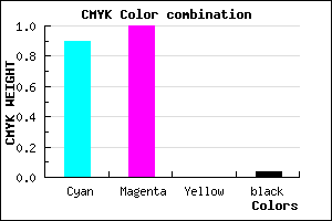 #1900F4 color CMYK mixer
