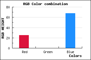 rgb background color #190044 mixer