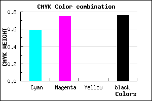 #190F3D color CMYK mixer