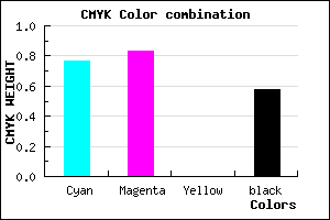 #19126B color CMYK mixer