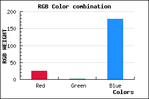 rgb background color #1902B2 mixer