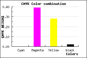 #FA98B4 color CMYK mixer