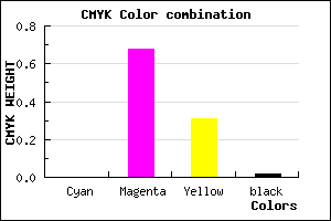#FA50AC color CMYK mixer
