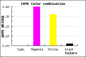 #FB96AA color CMYK mixer