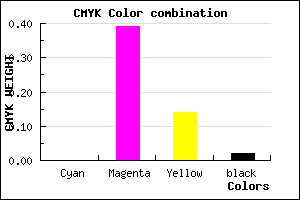 #FB99D7 color CMYK mixer