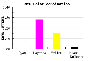 #FBB5D6 color CMYK mixer