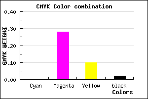 #FBB5E3 color CMYK mixer