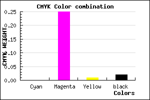 #FBBBF9 color CMYK mixer