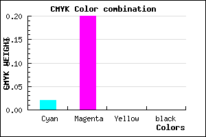 #FBCDFF color CMYK mixer