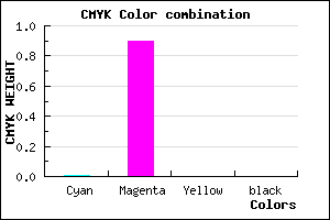 #FB1AFE color CMYK mixer