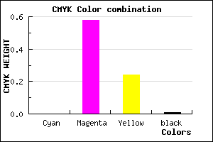 #FC6AC0 color CMYK mixer