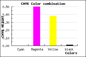 #FC7E9C color CMYK mixer