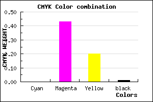 #FC90C9 color CMYK mixer